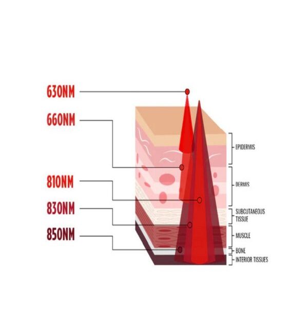 Practical Ways to Get Better Results Fast from Your Red Light Therapy Manufacturer